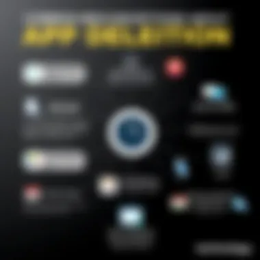 Graphic illustrating misconceptions about app deletion