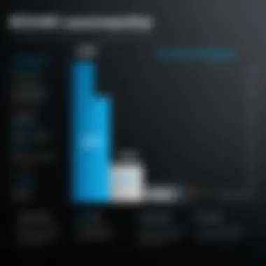 Chart comparing costs of AT&T Second Line