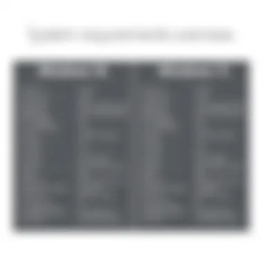 System Requirements Overview System requirements chart for Windows 10 and Windows 11