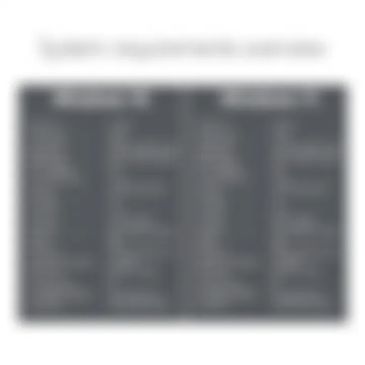 System Requirements Overview System requirements chart for Windows 10 and Windows 11