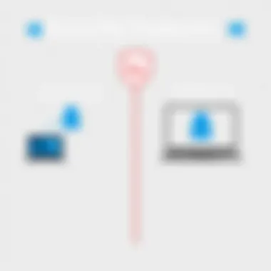 Security Features Comparison Security features comparison of Windows 10 and Windows 11