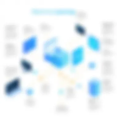 Machine Learning Frameworks Overview Visual representation of machine learning frameworks