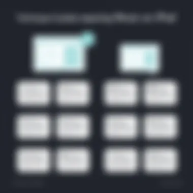 Techniques for Acquiring Music on iPad Flowchart depicting methods of acquiring music on iPad