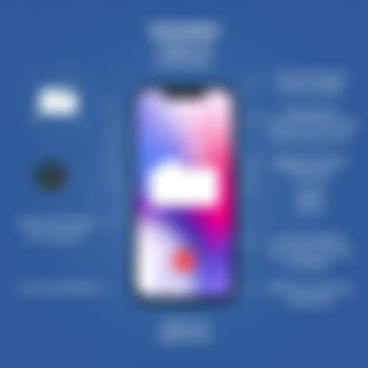 Voicemail features and functionalities on iPhone