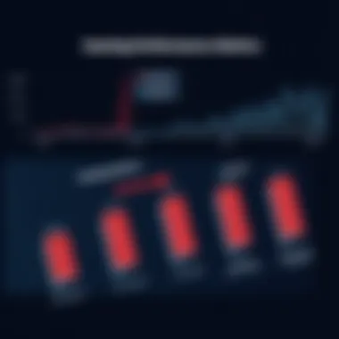 Gaming Performance Metrics Comparative analysis of gaming performance metrics with various video cards