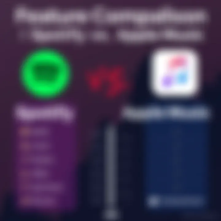 Comparison chart of Spotify and Apple Music features
