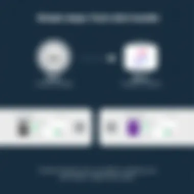 Diagram of user-friendly transfer steps