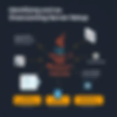 Common Challenges in Java Server Setup