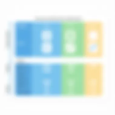 Java Frameworks Comparison Chart