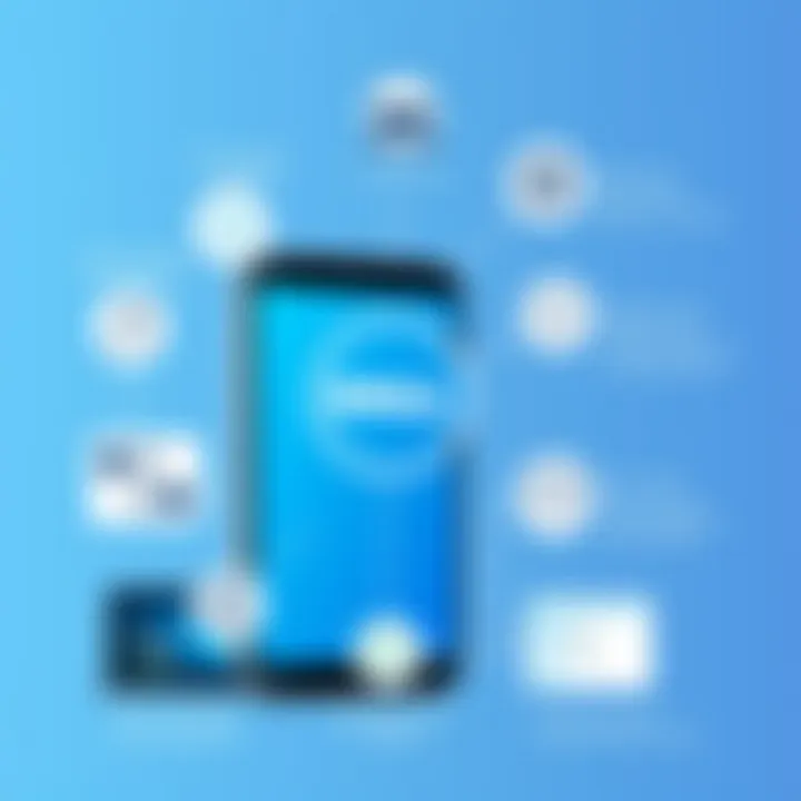 Innovative features of Dell Mobile Connect