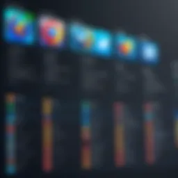 A comparison chart of various web browsers