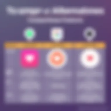 Comparison chart highlighting unique features of alternatives