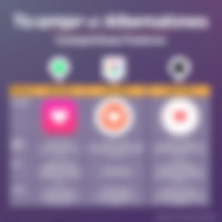 Comparison chart highlighting unique features of alternatives