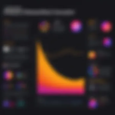 Graph showcasing the impact of digital music consumption on student life