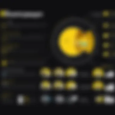 Chart illustrating user demographics and preferences within Snapchat's ecosystem.