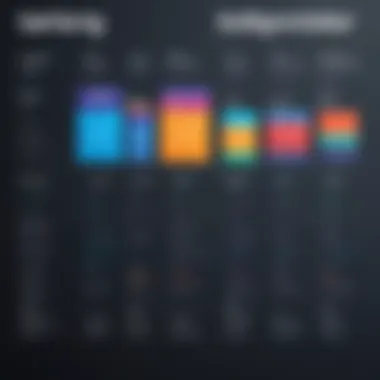 A comparison chart highlighting the strengths and weaknesses of different editing applications.