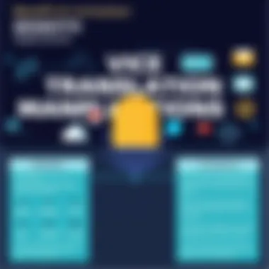 Benefits and Limitations of Voice Translation Applications An infographic summarizing the benefits and limitations of voice translation tools