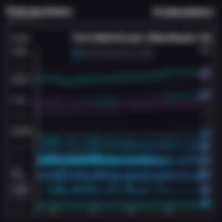 Comparison chart of emulator performance metrics