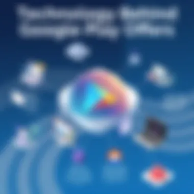 Technology Behind Google Play Offers A diagram illustrating the technology driving Google Play offers