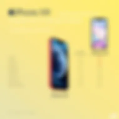 iPhone XR vs Alternative Models Comparison table of iPhone XR with alternative smartphone models