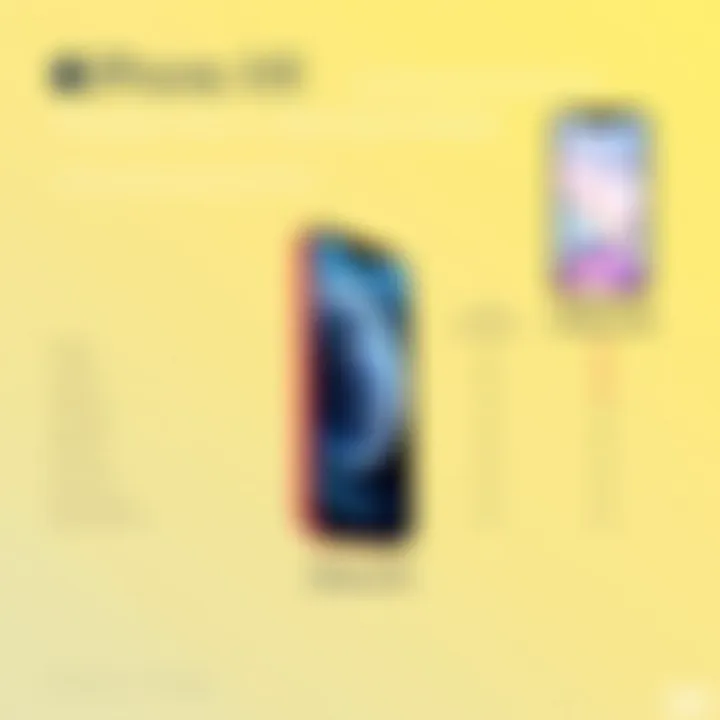 iPhone XR vs Alternative Models Comparison table of iPhone XR with alternative smartphone models