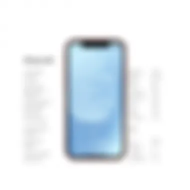 Key Specifications of iPhone XR iPhone XR specifications chart highlighting key features