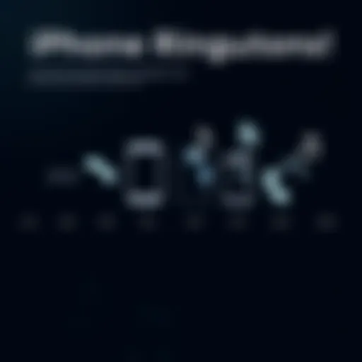 A visual representation of the evolution of iPhone ringtones over the years