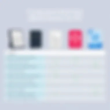 Comparison of eBook Readers Features Comparison chart of different eBook readers