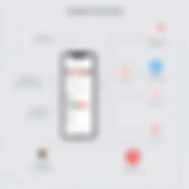 Functionality of Instagram Info Checkers Diagram illustrating the functionality of Instagram info checkers