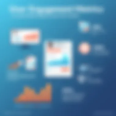 User Engagement Metrics on Instagram Infographic displaying user engagement metrics on Instagram