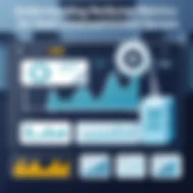 Performance metrics of dedicated and virtual servers