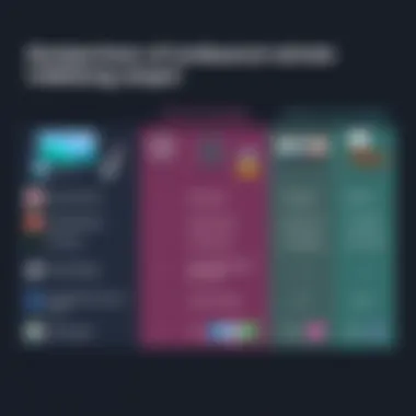 Comparison chart of different video editing apps with features listed