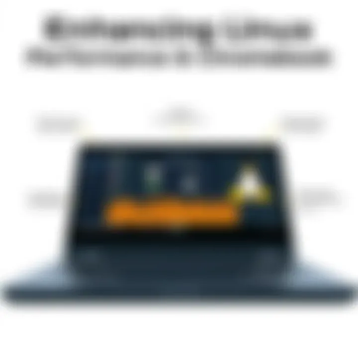 Optimizing Linux on Lenovo IdeaPad 3