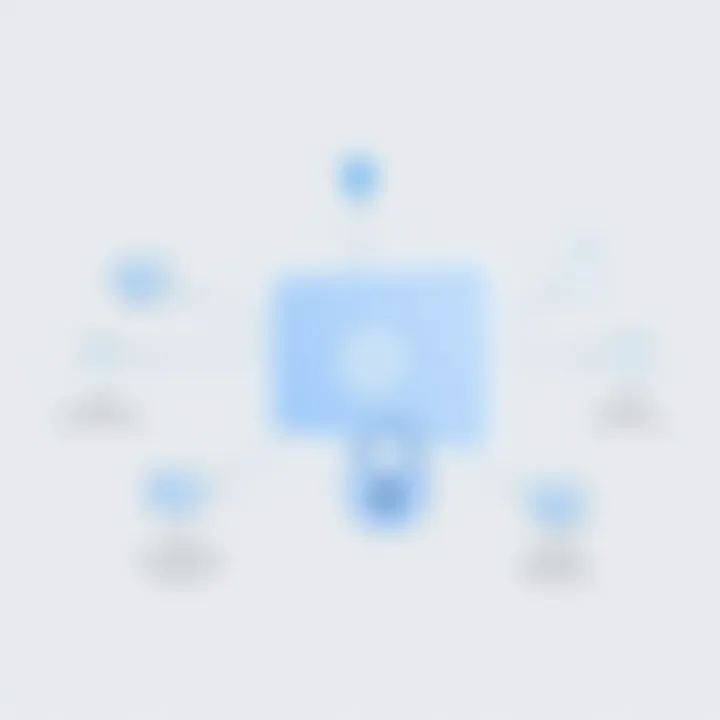 Security tips visualization for Windows 10 users