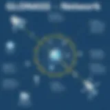 Satellite network overview of GLONASS