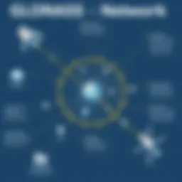 Satellite network overview of GLONASS