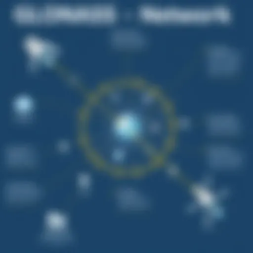 Satellite network overview of GLONASS