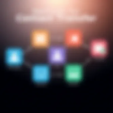 Methods for Contact Transfer Diagram showing various methods for transferring contacts