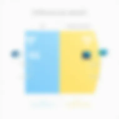 Comparative chart illustrating differences between 5G and traditional WiFi standards