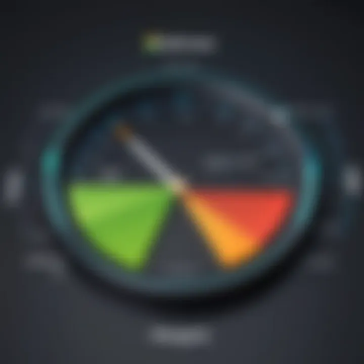 Graph showing Android device performance metrics