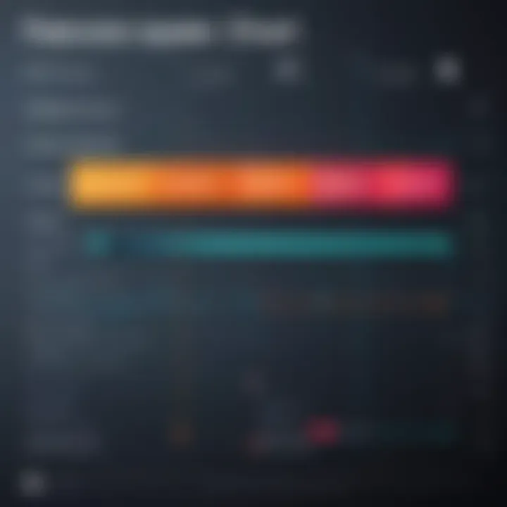 Chart illustrating features of different capture card software