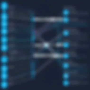 Diagram illustrating how DNS queries work