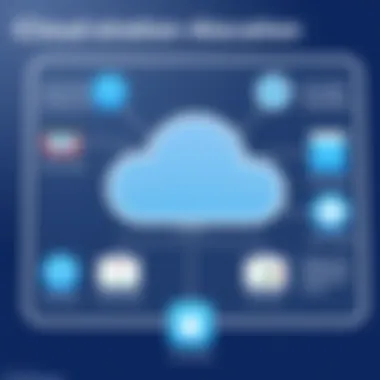 iCloud Storage Allocation Insights Overview of iCloud storage allocation