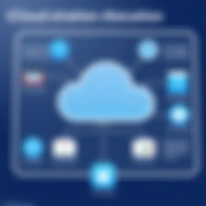 iCloud Storage Allocation Insights Overview of iCloud storage allocation