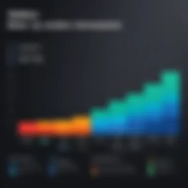 Graph comparing battery longevity of Samsung Earbuds Pro with competitors