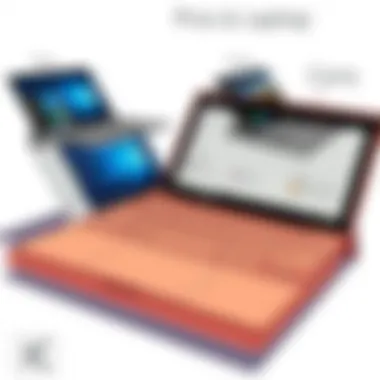 Pros and Cons of Surface Laptop Models Advantages and disadvantages of Surface Laptop models