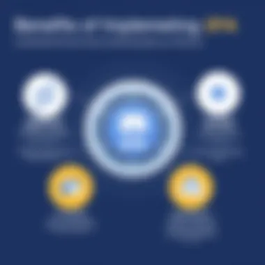 An infographic showing the benefits of two-factor authentication.