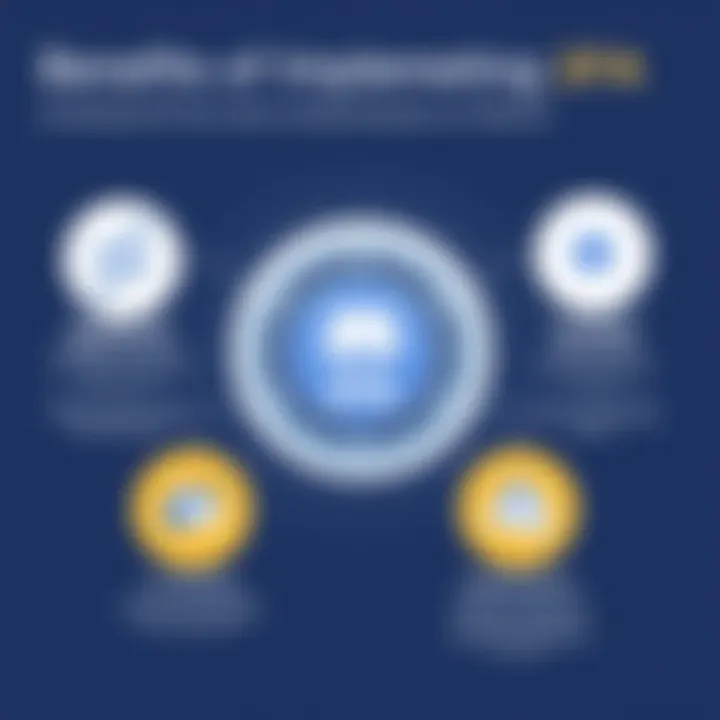 An infographic showing the benefits of two-factor authentication.