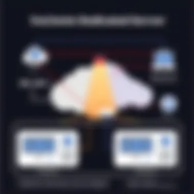A detailed server architecture diagram showcasing Valheim dedicated server setup