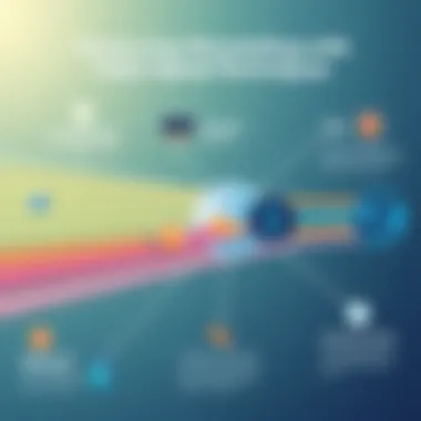 Infographic illustrating storytelling techniques through video speed